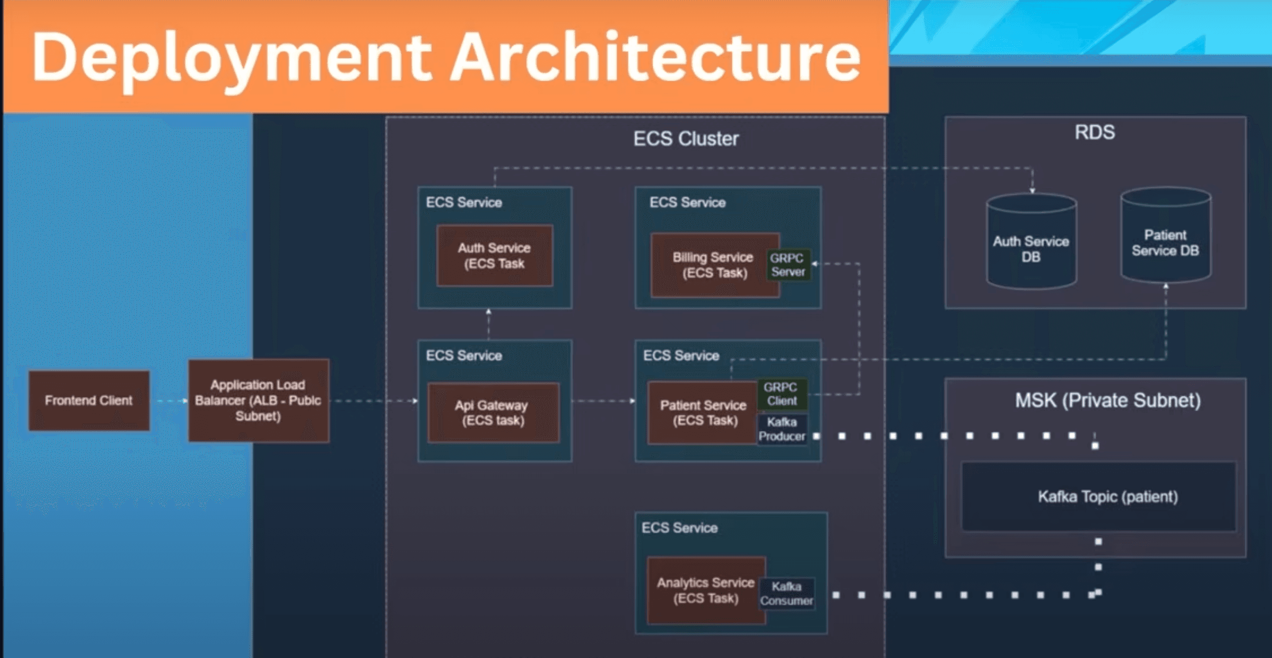 Simple ERP System (Patient Management) preview